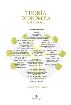 TEORÍA ECONÓMICA NATURAL
